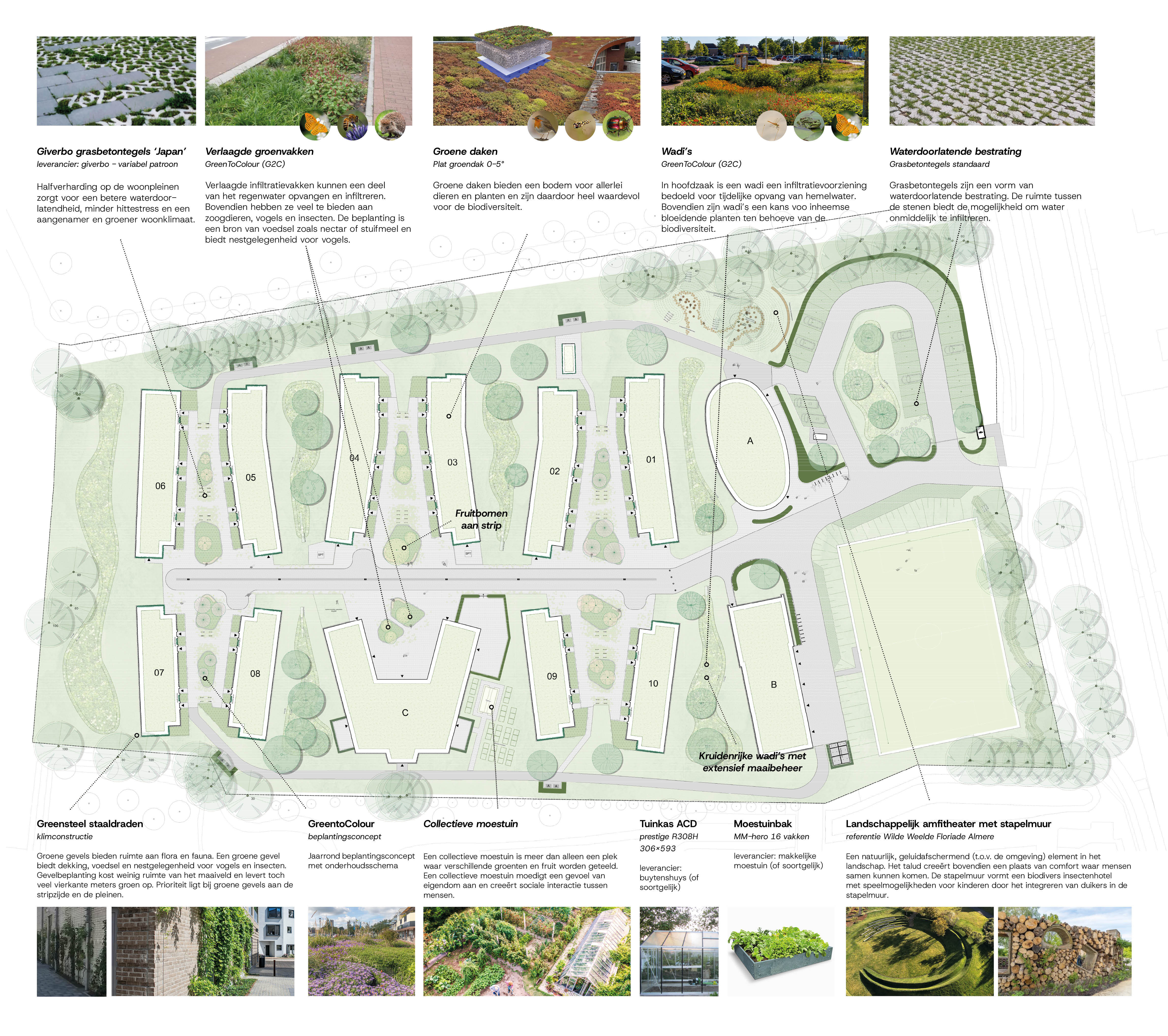 AZC Almelo Plankaart biodiversiteit
