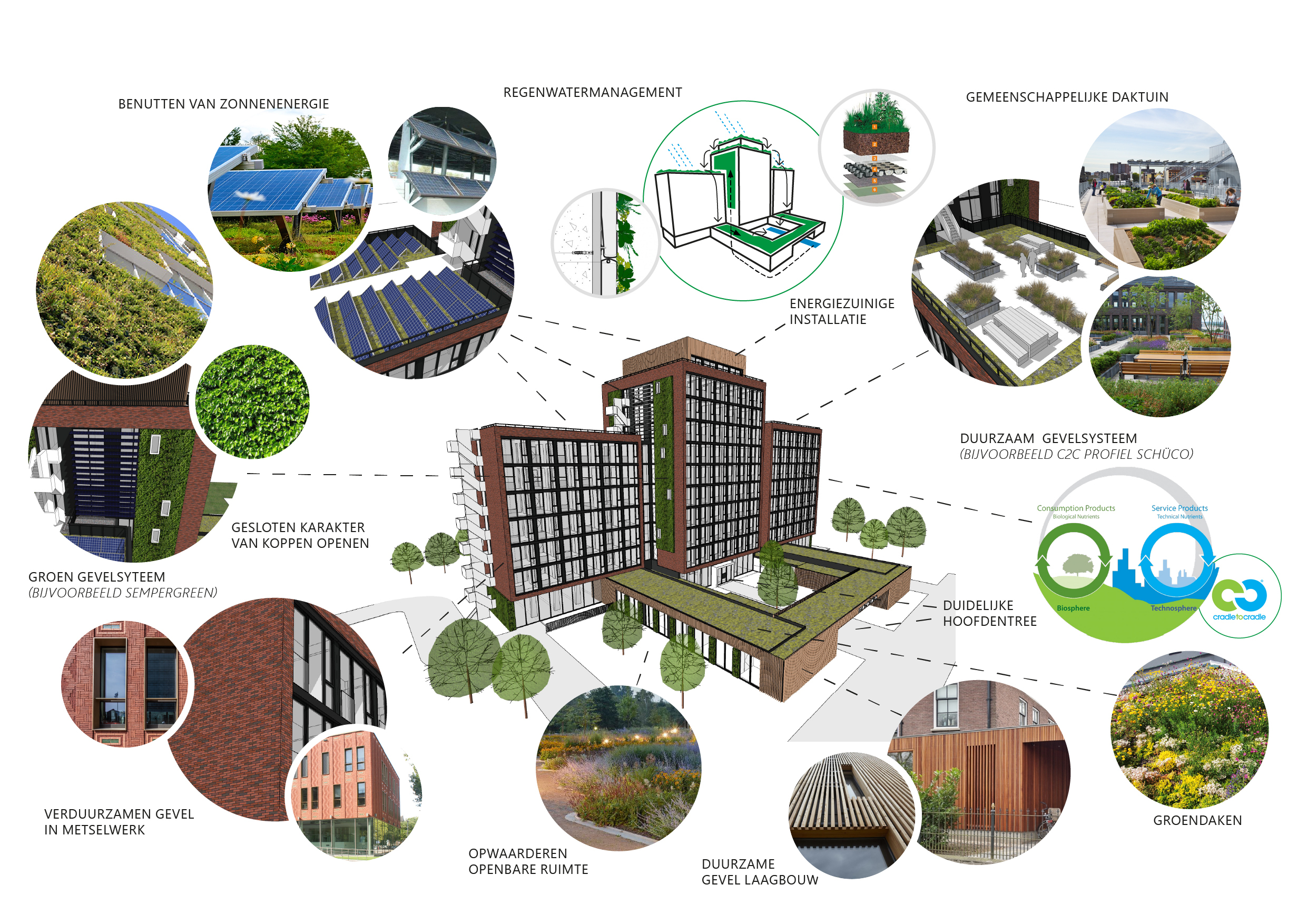 Macandra verduurzamen iaa enschede
