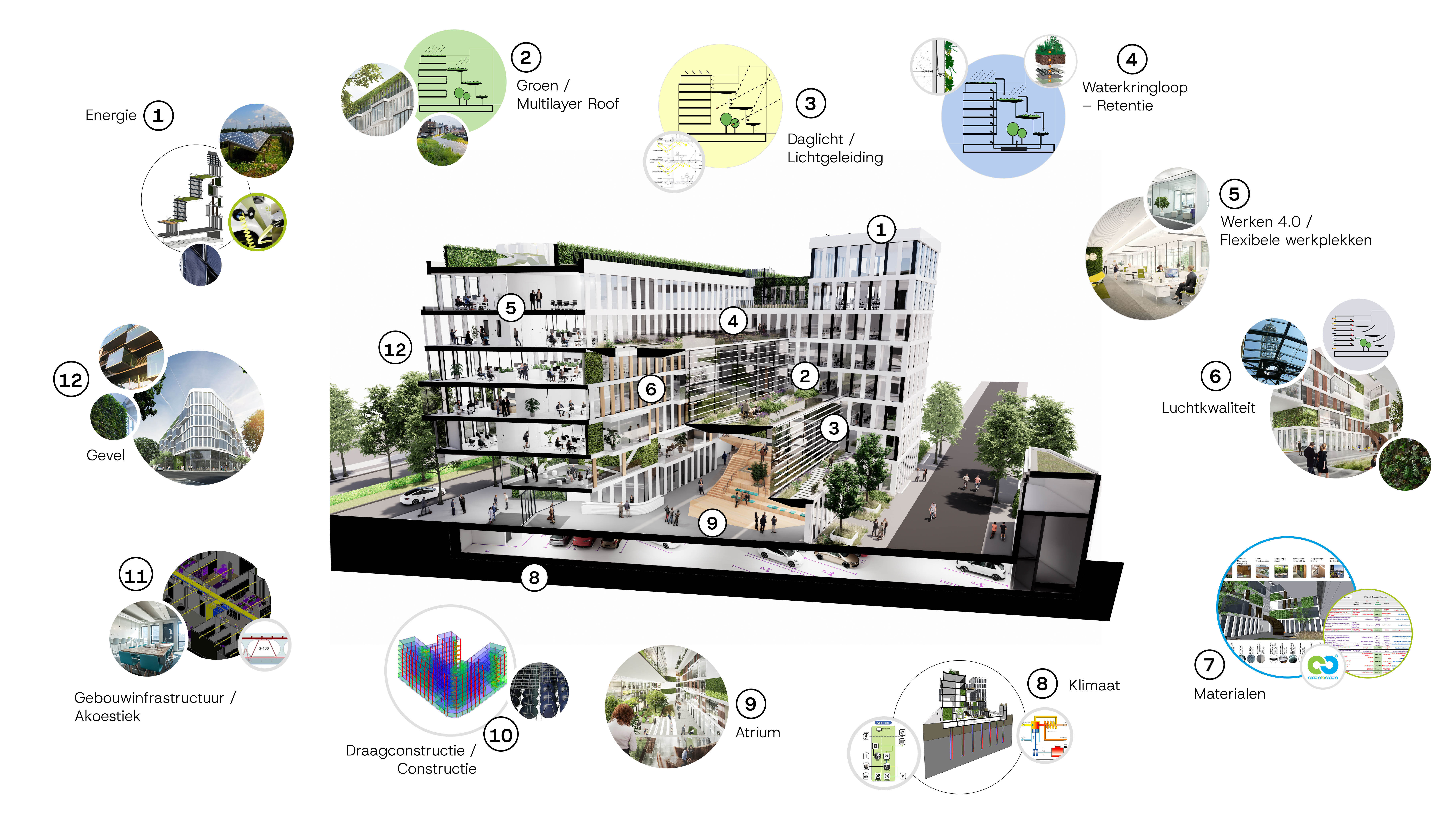 Pulse Berlijn uitganspunten